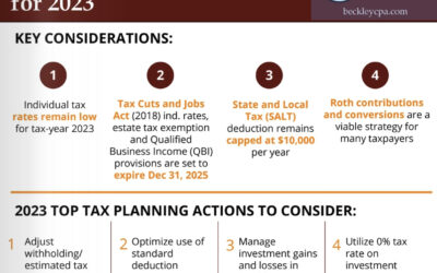Top 10 Tax Planning Action Items for 2023